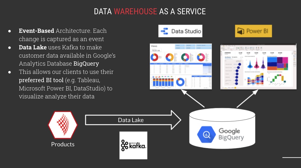 data warehouse as a service